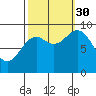 Elbow Passage tide chart for Tuesday, September 30, 2025