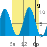 Elbow Passage tide chart for Tuesday, September 9, 2025
