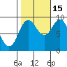 Elbow Passage tide chart for Wednesday, October 15, 2025