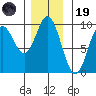 Elbow Passage tide chart for Wednesday, November 19, 2025