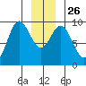 Elbow Passage tide chart for Friday, December 26, 2025