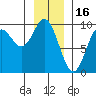Elbow Passage tide chart for Friday, January 16, 2026