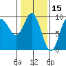 Elbow Passage tide chart for Sunday, February 15, 2026