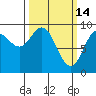 Elbow Passage tide chart for Saturday, March 14, 2026