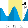 Elbow Passage tide chart for Monday, March 16, 2026