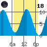 Elbow Passage tide chart for Wednesday, March 18, 2026