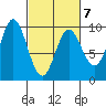 Elbow Passage tide chart for Saturday, March 7, 2026