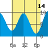 Elbow Passage tide chart for Tuesday, April 14, 2026