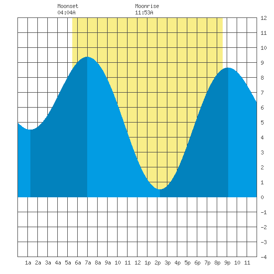 Elbow Passage tide chart for Friday, April 24, 2026
