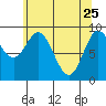 Elbow Passage tide chart for Saturday, April 25, 2026