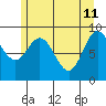 Elbow Passage tide chart for Monday, May 11, 2026