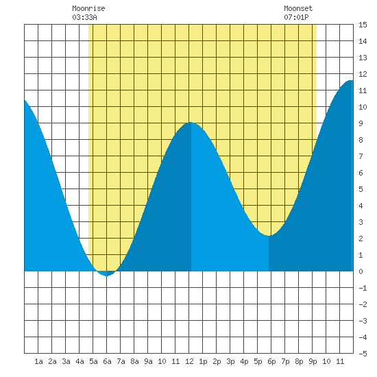 Elbow Passage tide chart for Thursday, May 14, 2026