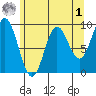 Elbow Passage tide chart for Friday, May 1, 2026