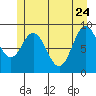 Elbow Passage tide chart for Sunday, May 24, 2026