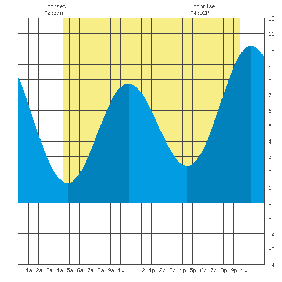 Elbow Passage tide chart for Tuesday, May 26, 2026