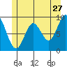 Elbow Passage tide chart for Wednesday, May 27, 2026
