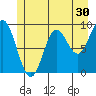 Elbow Passage tide chart for Saturday, May 30, 2026