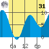 Elbow Passage tide chart for Sunday, May 31, 2026