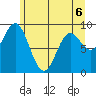 Elbow Passage tide chart for Wednesday, May 6, 2026