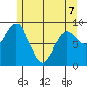 Elbow Passage tide chart for Thursday, May 7, 2026