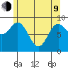 Elbow Passage tide chart for Saturday, May 9, 2026