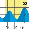 Elbow Passage tide chart for Monday, June 22, 2026