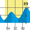 Elbow Passage tide chart for Tuesday, June 23, 2026