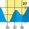 Elbow Passage tide chart for Saturday, June 27, 2026