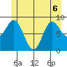 Elbow Passage tide chart for Saturday, June 6, 2026