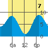 Elbow Passage tide chart for Sunday, June 7, 2026