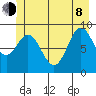 Elbow Passage tide chart for Monday, June 8, 2026