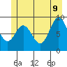 Elbow Passage tide chart for Tuesday, June 9, 2026