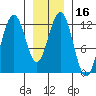 Eliza Harbor tide chart for Saturday, January 16, 2021