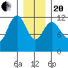 Eliza Harbor tide chart for Wednesday, January 20, 2021