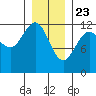 Eliza Harbor tide chart for Saturday, January 23, 2021