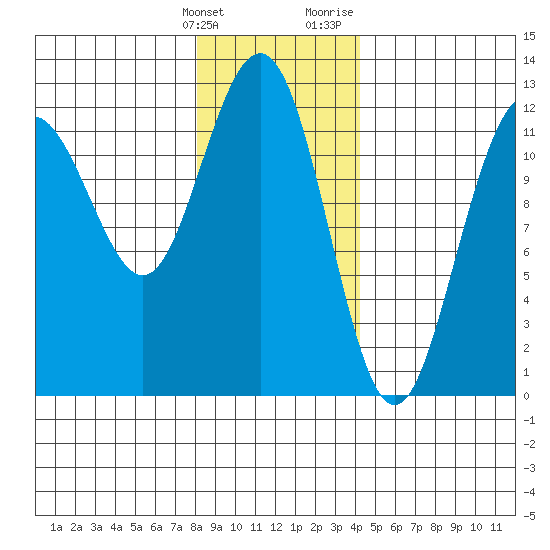 Eliza Harbor tide chart for Tuesday, January 26, 2021