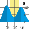 Eliza Harbor tide chart for Tuesday, January 5, 2021