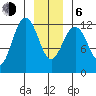 Eliza Harbor tide chart for Wednesday, January 6, 2021