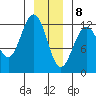 Eliza Harbor tide chart for Friday, January 8, 2021