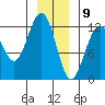 Eliza Harbor tide chart for Saturday, January 9, 2021