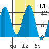 Eliza Harbor tide chart for Saturday, February 13, 2021