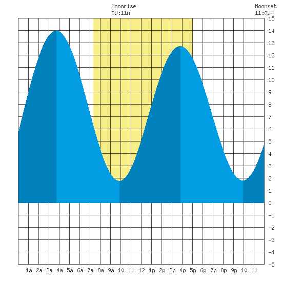 Eliza Harbor tide chart for Tuesday, February 16, 2021