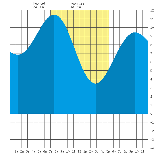 Eliza Harbor tide chart for Sunday, February 21, 2021