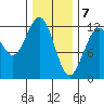 Eliza Harbor tide chart for Sunday, February 7, 2021