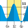 Eliza Harbor tide chart for Thursday, March 11, 2021