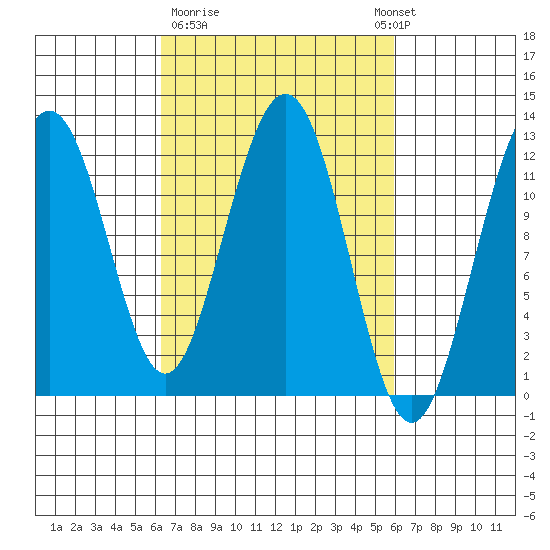 Eliza Harbor tide chart for Friday, March 12, 2021