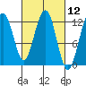 Eliza Harbor tide chart for Friday, March 12, 2021
