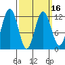 Eliza Harbor tide chart for Tuesday, March 16, 2021