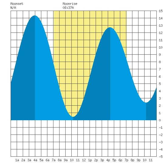 Eliza Harbor tide chart for Wednesday, March 17, 2021