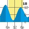 Eliza Harbor tide chart for Thursday, March 18, 2021